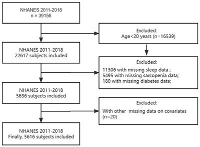 Association between sarcopenia and sleep disorders: a cross-sectional population based study